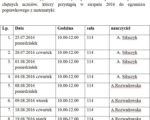 Matura poprawkowa z matematyki